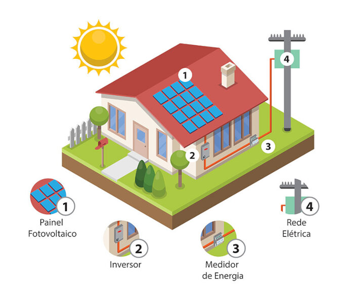 quanto custa um painel solar